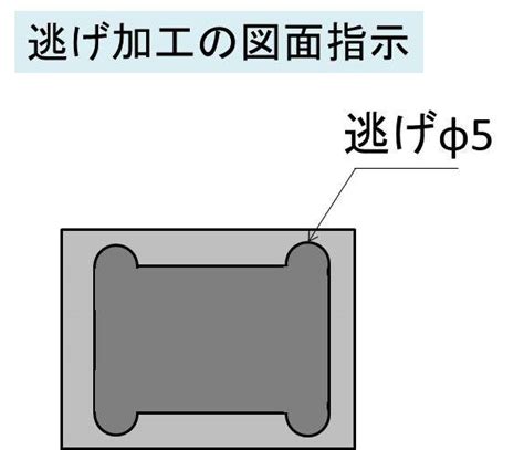 逃溝意思|日语 上型逃し加工是什么意思？金属模具的一种加工方式。